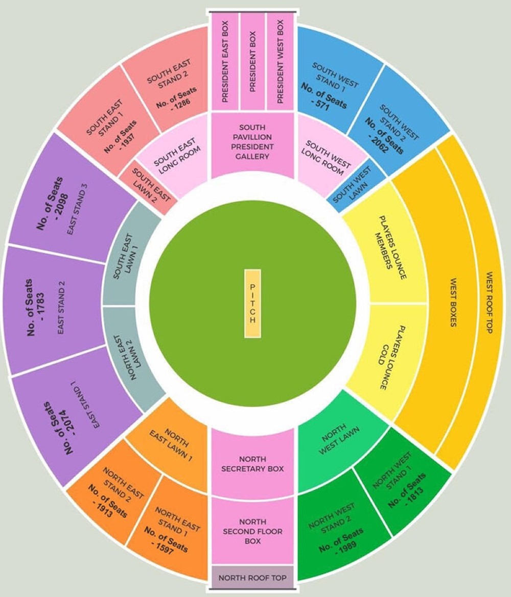 Sawai Mansingh Stadium, Jaipur, Rajasthan, India / Sawai Mansingh Stadium, Jaipur, Rajasthan, India Venue Seating Plan