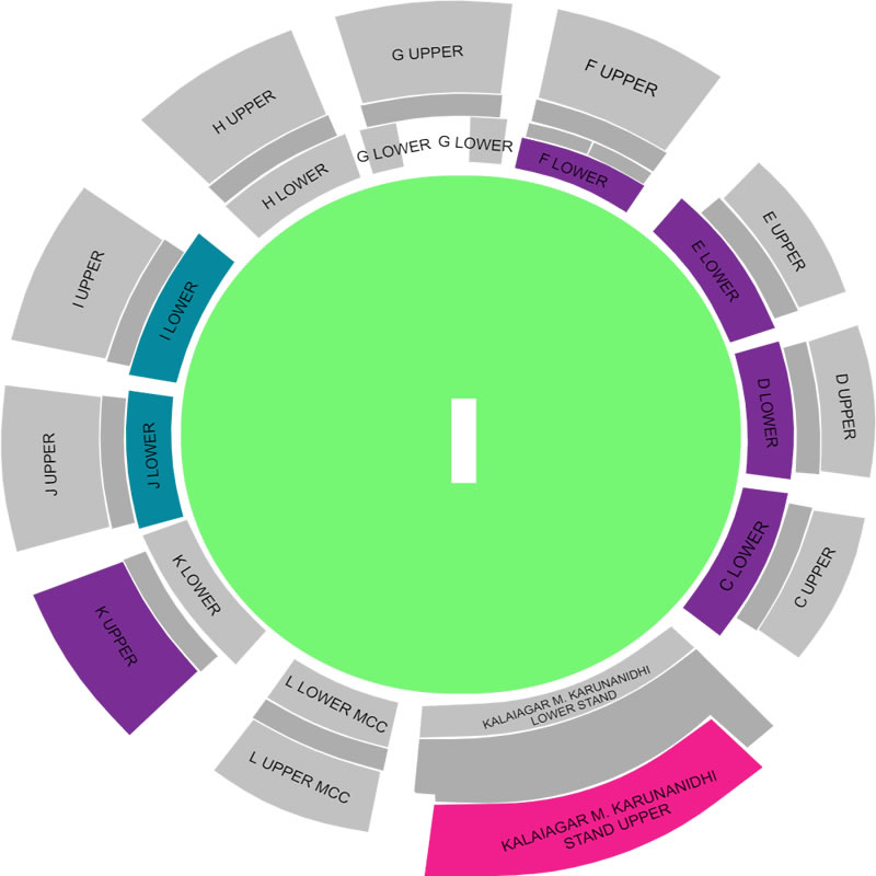 MA Chidambaram Stadium, Chennai, India / MA Chidambaram Stadium, Chennai, India Venue Seating Plan